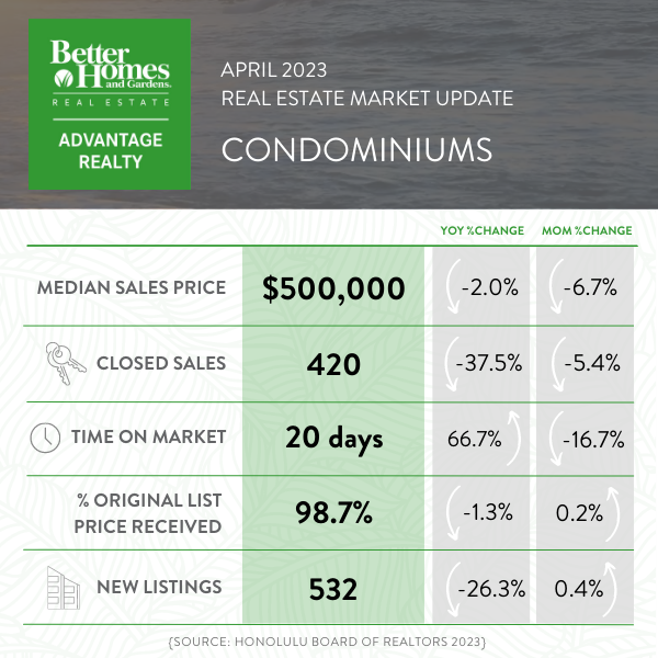 Apr 2023 Market Report - All Oahu Condominiums