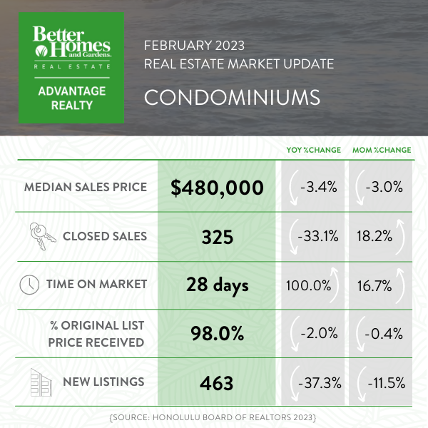 February 2023 Market Report - All Oahu Condominiums