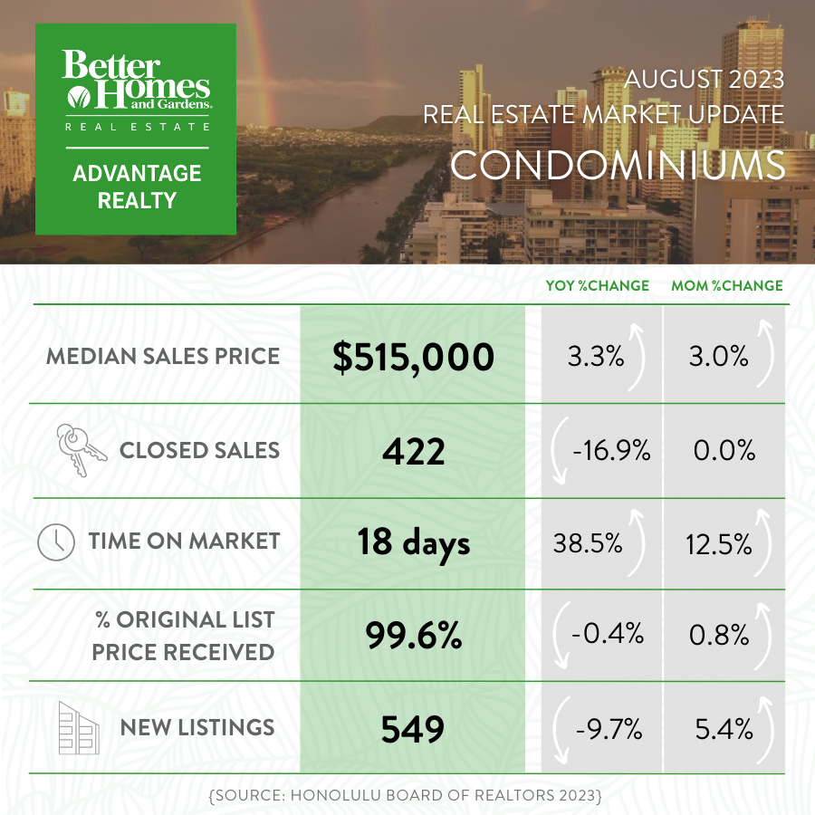 August 2023 Market Report - All Oahu Condominiums