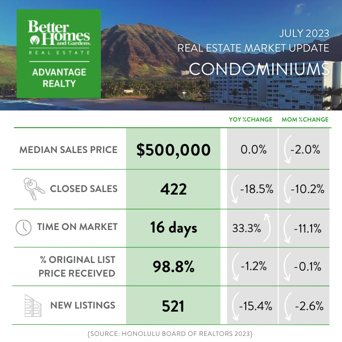 July 2023 Market Report - All Oahu Condominiums