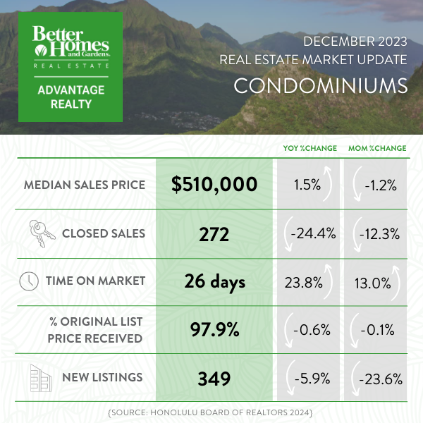 Dec 2023 Market Report - All Oahu Condominiums