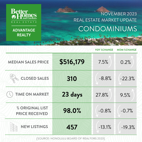 Nov 2023 Market Report - All Oahu Condominiums
