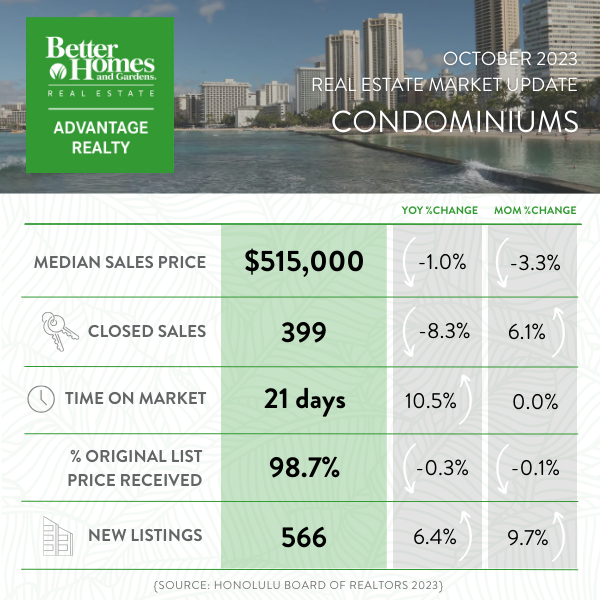 Oct 2023 Market Report - All Oahu Condominiums