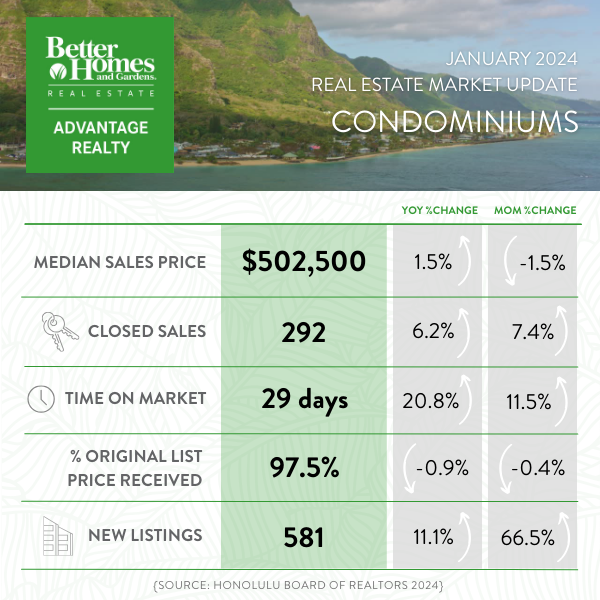 Jan 2024 Market Report - All Oahu Condominiums