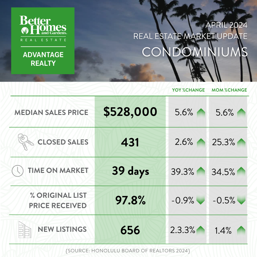 April 2024 Market Report - All Oahu Condominiums