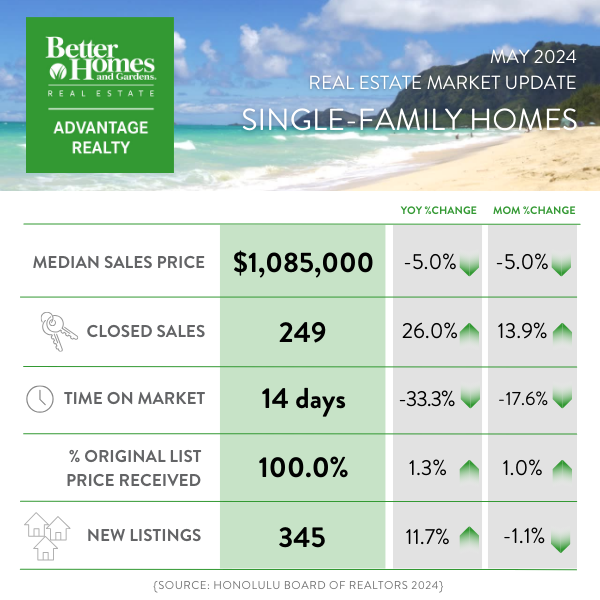 May 2024 Market Report - All Oahu SFH