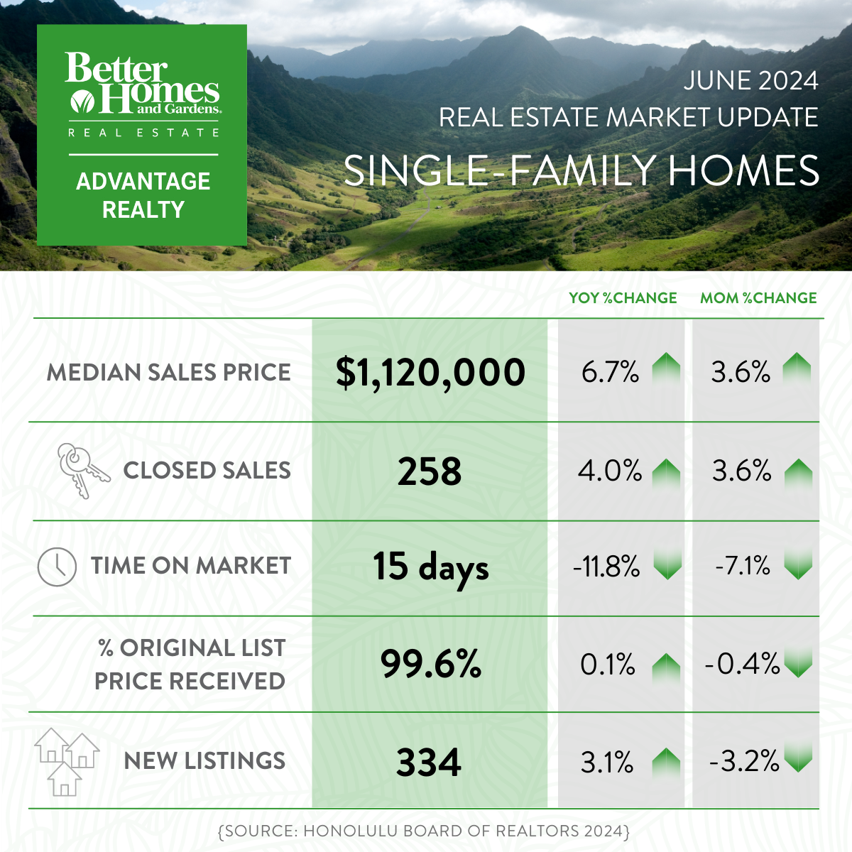 June 2024 Market Report - All Oahu SFH